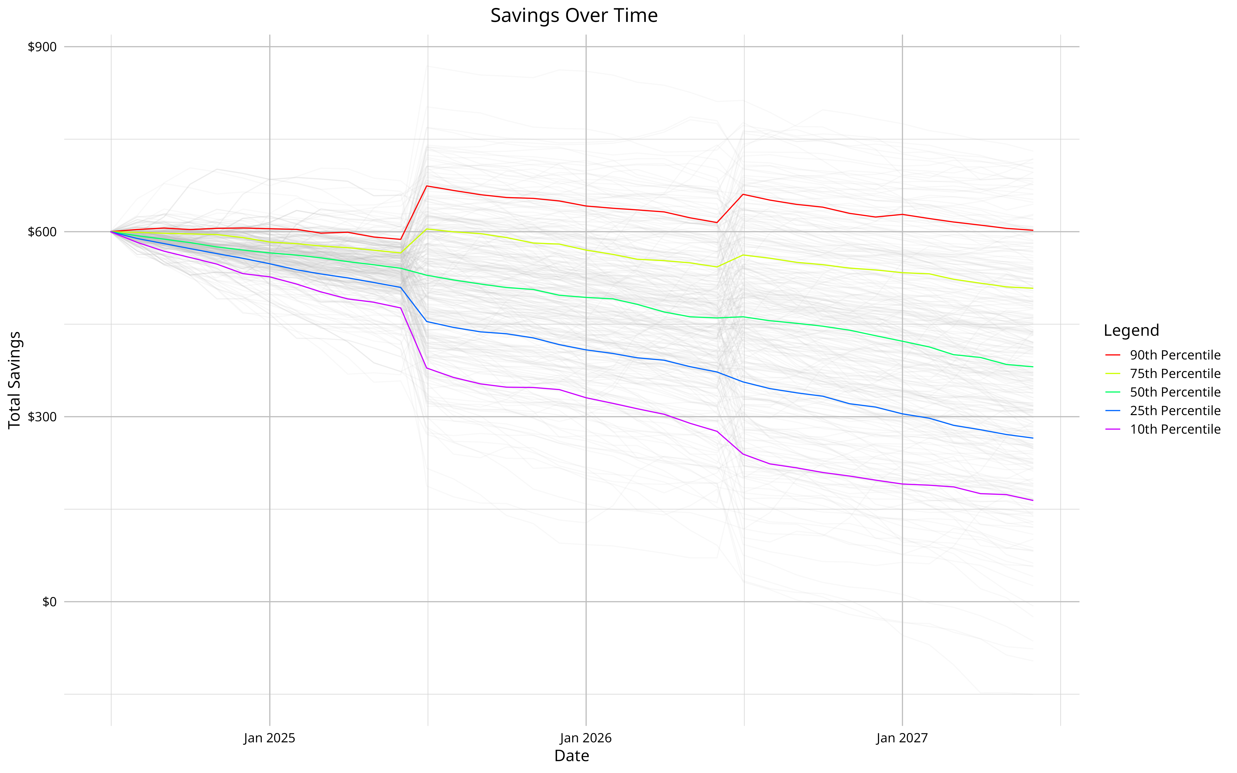 Savings Graphic