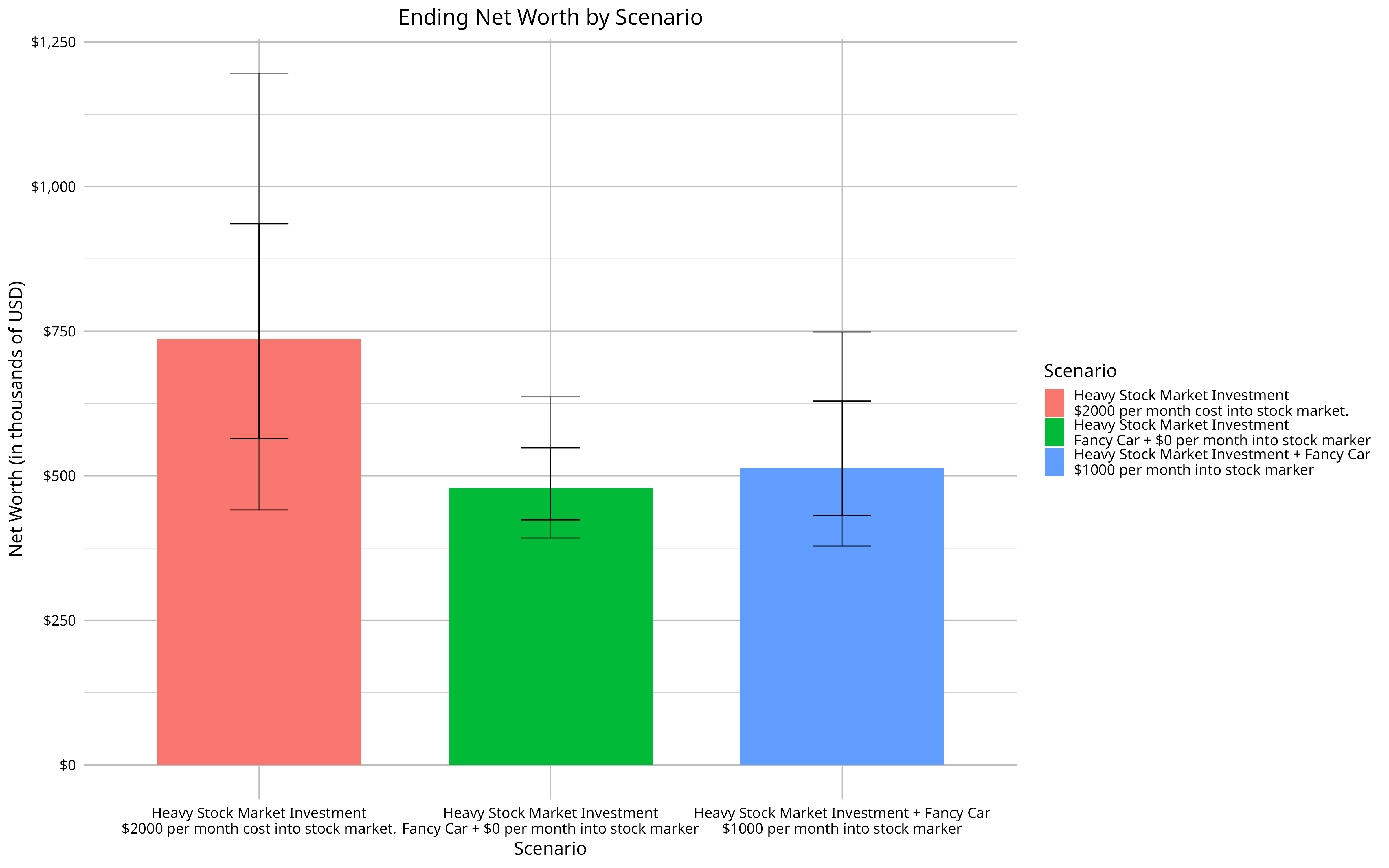 Stock Market Graphic